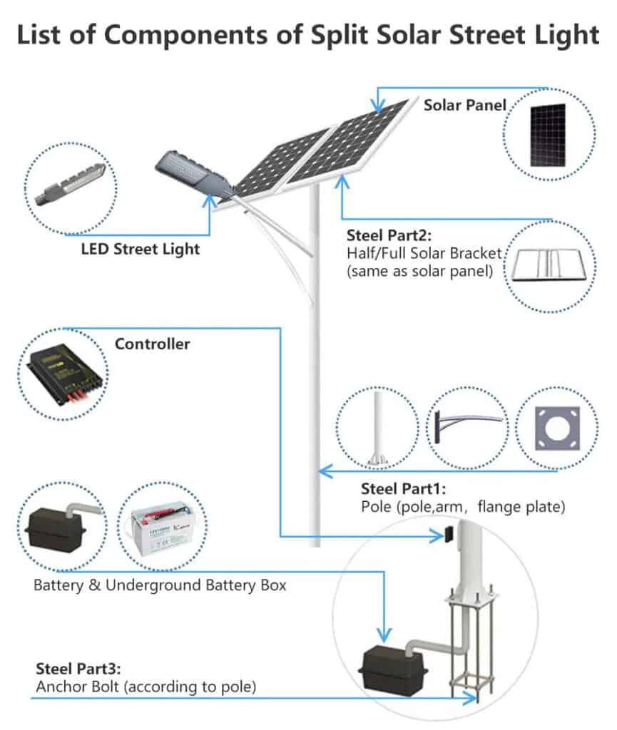 diagram of solar street lights