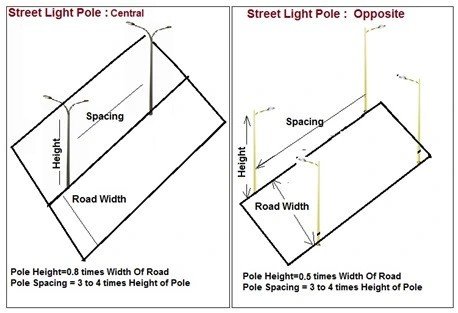 how to calculate the height of street light pole