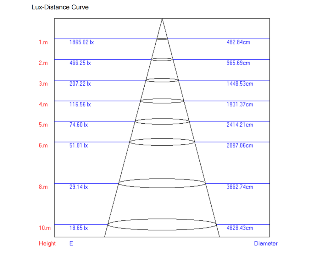 lux distance curve for 60w solar street light