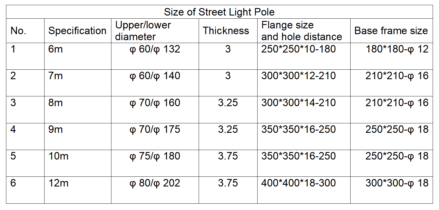 5 Tips For Choosing Solar Street Light Poles SLD