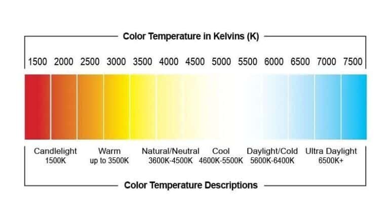 3000K vs 4000K vs 5000K: Which Is Best For Outdoor Lighting